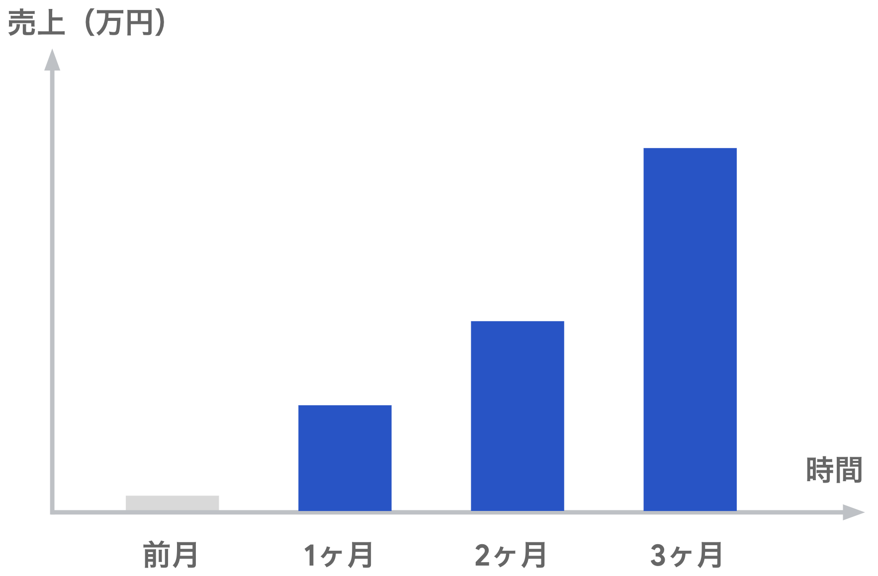 Result Chart 1